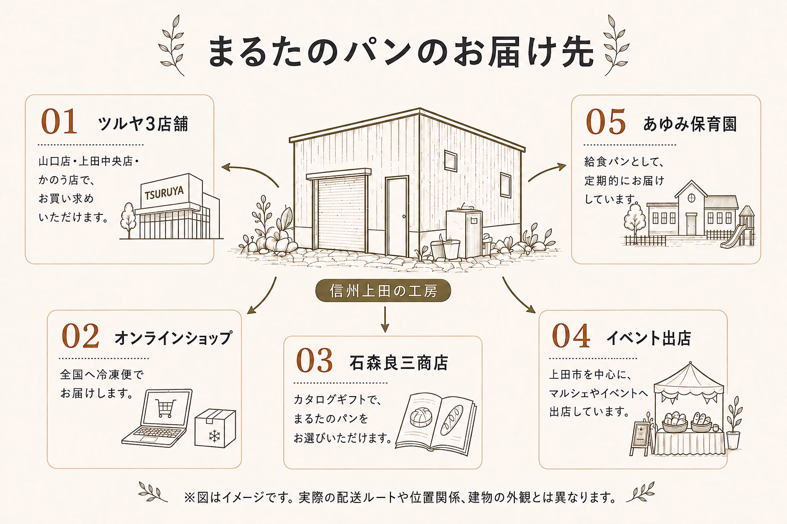 まるたのパンのお届け先を描いた案内図